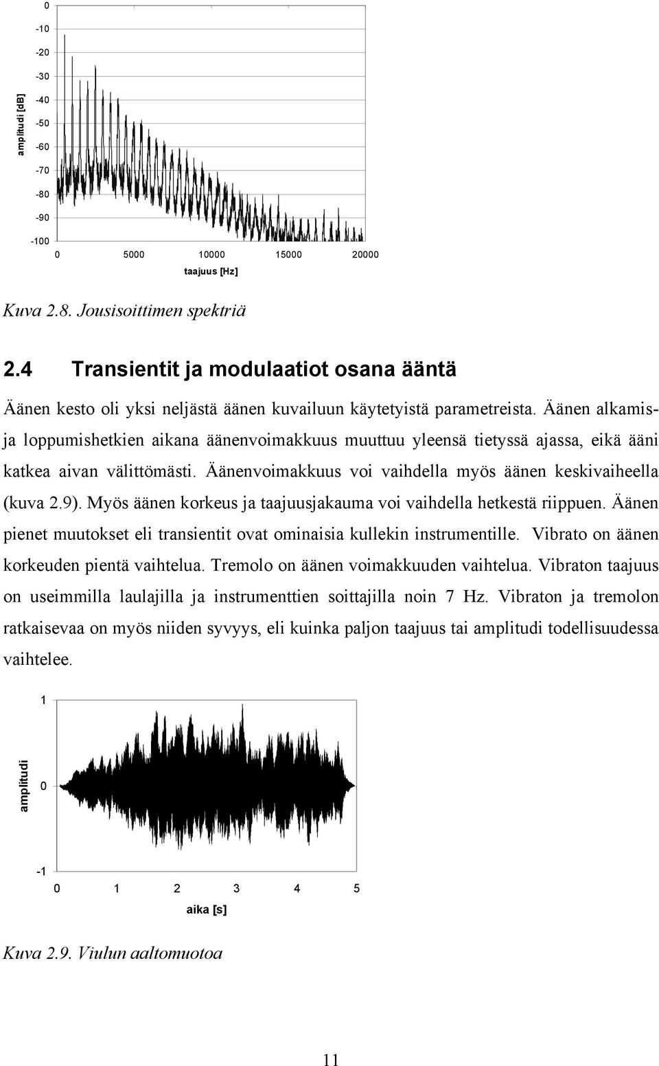 Äänen alkamisja loppumishetkien aikana äänenvoimakkuus muuttuu yleensä tietyssä ajassa, eikä ääni katkea aivan välittömästi. Äänenvoimakkuus voi vaihdella myös äänen keskivaiheella (kuva 2.9).