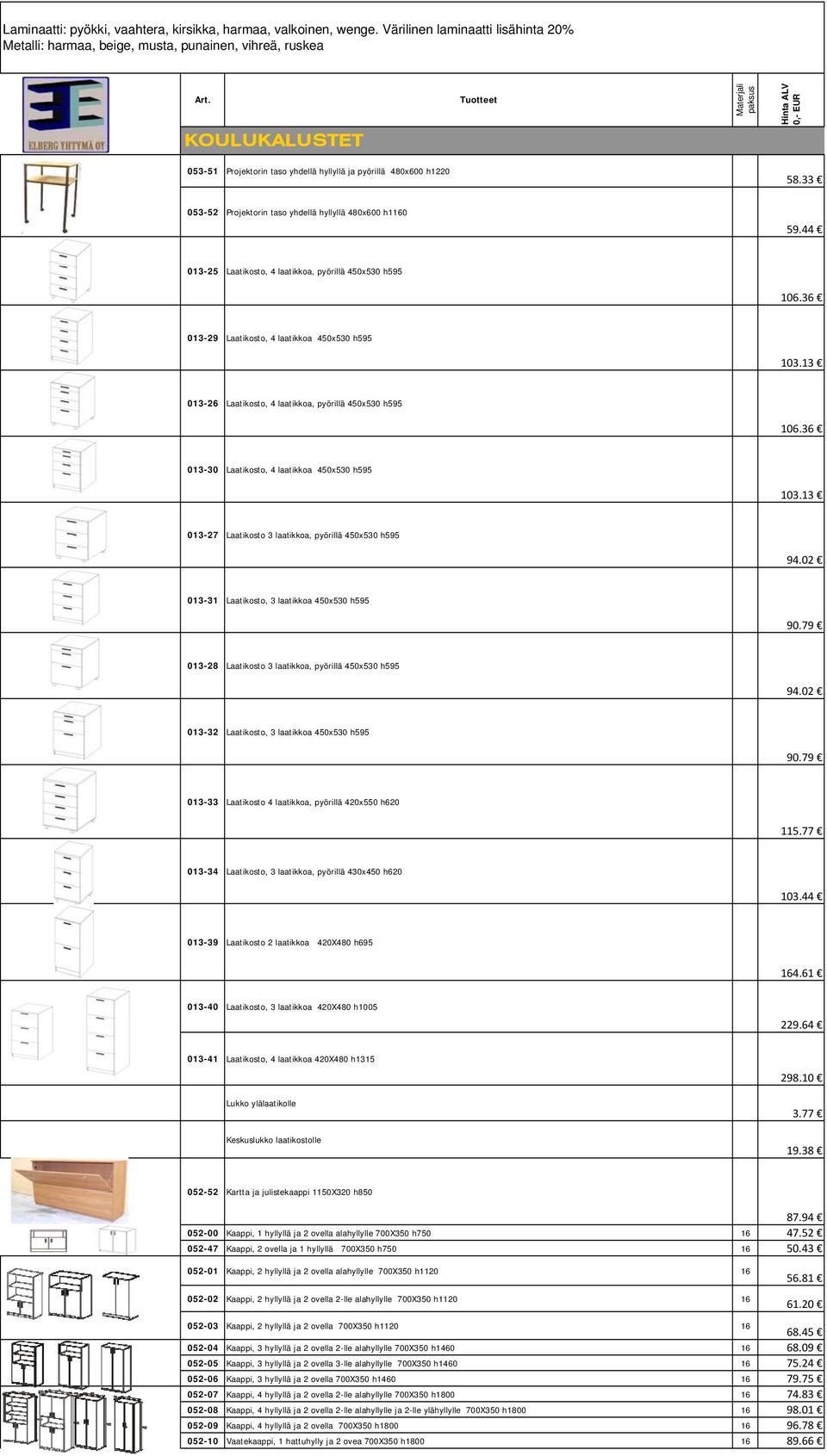 13 013-27 Laatikosto 3 laatikkoa, pyörillä 450x530 h595 94.02 013-31 Laatikosto, 3 laatikkoa 450x530 h595 90.79 013-28 Laatikosto 3 laatikkoa, pyörillä 450x530 h595 94.