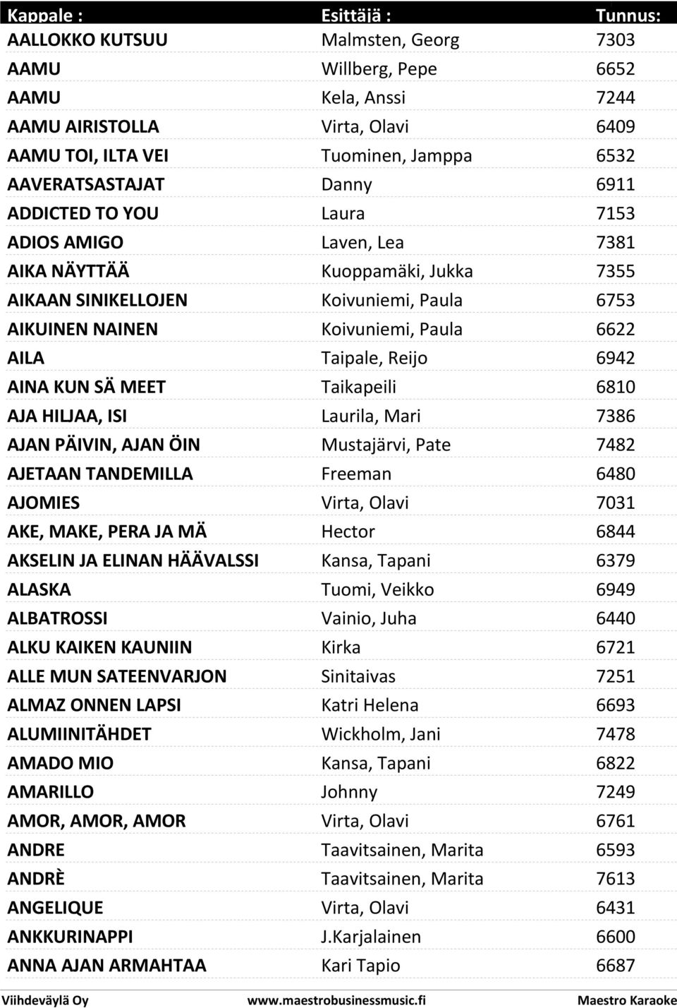 MEET Taikapeili 6810 AJA HILJAA, ISI Laurila, Mari 7386 AJAN PÄIVIN, AJAN ÖIN Mustajärvi, Pate 7482 AJETAAN TANDEMILLA Freeman 6480 AJOMIES Virta, Olavi 7031 AKE, MAKE, PERA JA MÄ Hector 6844 AKSELIN