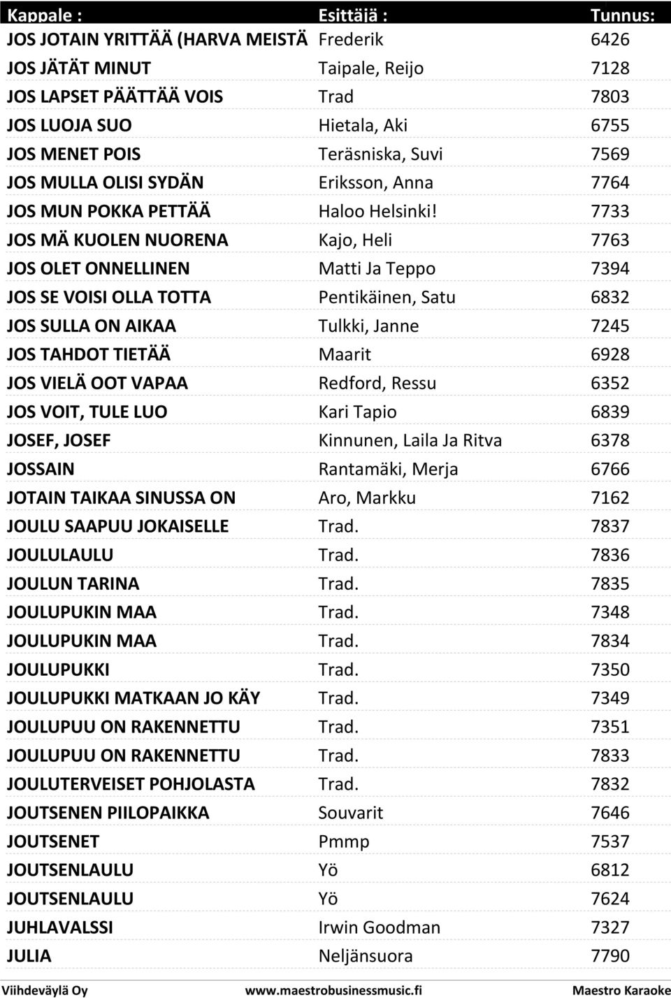 7733 JOS MÄ KUOLEN NUORENA Kajo, Heli 7763 JOS OLET ONNELLINEN Matti Ja Teppo 7394 JOS SE VOISI OLLA TOTTA Pentikäinen, Satu 6832 JOS SULLA ON AIKAA Tulkki, Janne 7245 JOS TAHDOT TIETÄÄ Maarit 6928