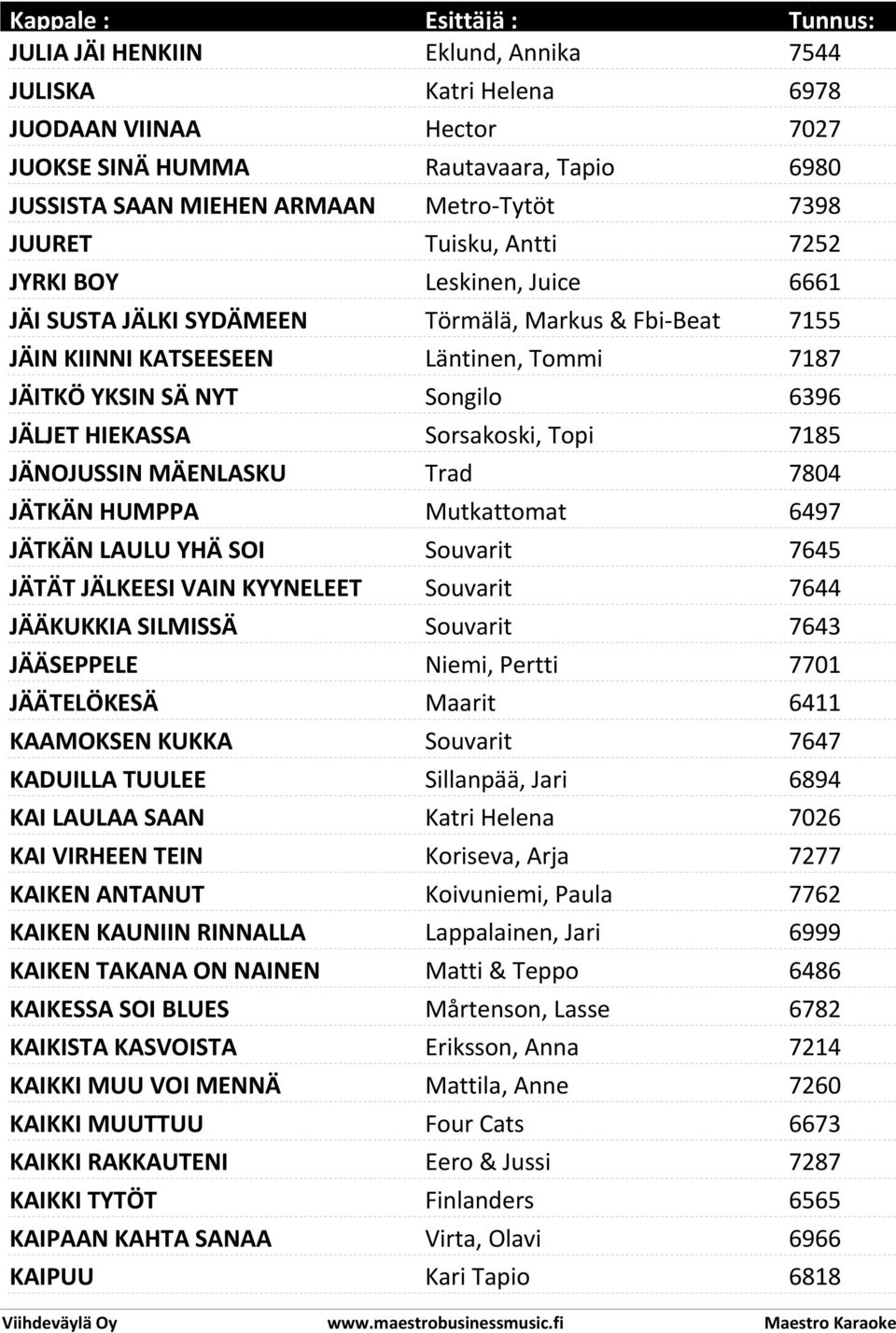 Topi 7185 JÄNOJUSSIN MÄENLASKU Trad 7804 JÄTKÄN HUMPPA Mutkattomat 6497 JÄTKÄN LAULU YHÄ SOI Souvarit 7645 JÄTÄT JÄLKEESI VAIN KYYNELEET Souvarit 7644 JÄÄKUKKIA SILMISSÄ Souvarit 7643 JÄÄSEPPELE