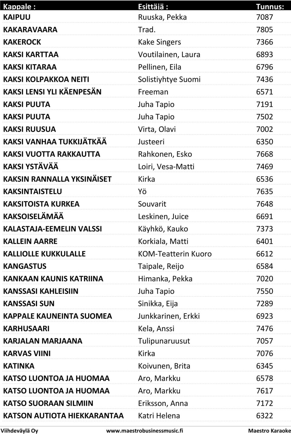 PUUTA Juha Tapio 7191 KAKSI PUUTA Juha Tapio 7502 KAKSI RUUSUA Virta, Olavi 7002 KAKSI VANHAA TUKKIJÄTKÄÄ Justeeri 6350 KAKSI VUOTTA RAKKAUTTA Rahkonen, Esko 7668 KAKSI YSTÄVÄÄ Loiri, Vesa-Matti 7469