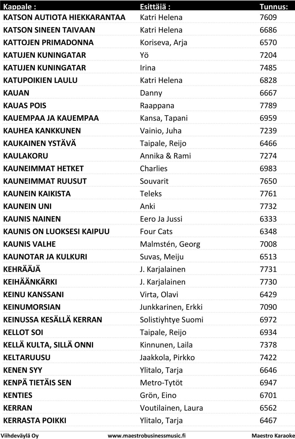 Rami 7274 KAUNEIMMAT HETKET Charlies 6983 KAUNEIMMAT RUUSUT Souvarit 7650 KAUNEIN KAIKISTA Teleks 7761 KAUNEIN UNI Anki 7732 KAUNIS NAINEN Eero Ja Jussi 6333 KAUNIS ON LUOKSESI KAIPUU Four Cats 6348