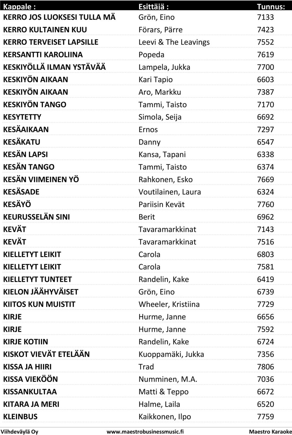 LAPSI Kansa, Tapani 6338 KESÄN TANGO Tammi, Taisto 6374 KESÄN VIIMEINEN YÖ Rahkonen, Esko 7669 KESÄSADE Voutilainen, Laura 6324 KESÄYÖ Pariisin Kevät 7760 KEURUSSELÄN SINI Berit 6962 KEVÄT