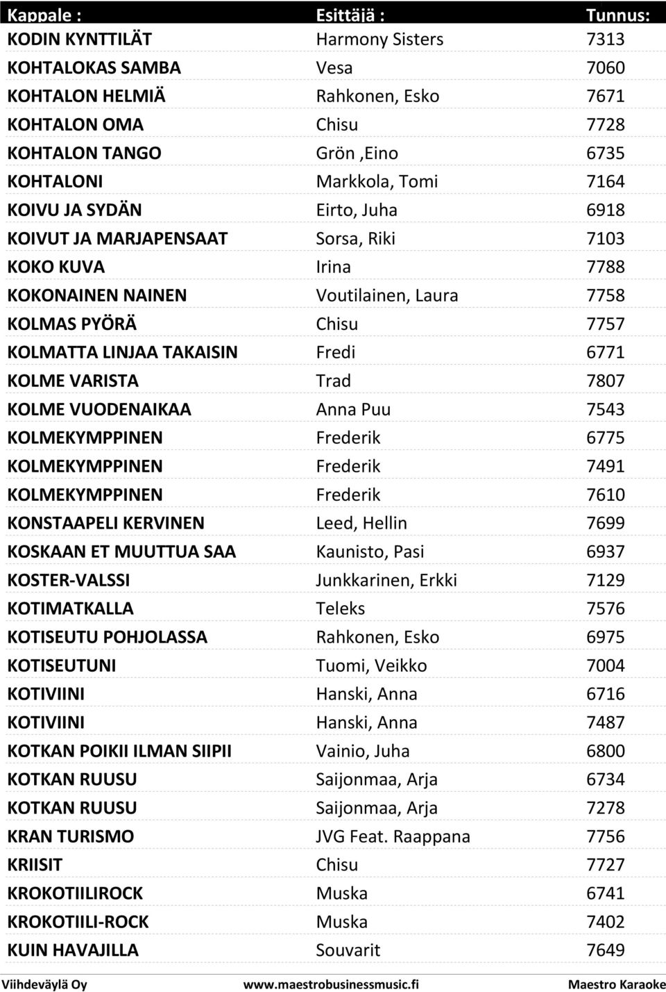 7807 KOLME VUODENAIKAA Anna Puu 7543 KOLMEKYMPPINEN Frederik 6775 KOLMEKYMPPINEN Frederik 7491 KOLMEKYMPPINEN Frederik 7610 KONSTAAPELI KERVINEN Leed, Hellin 7699 KOSKAAN ET MUUTTUA SAA Kaunisto,