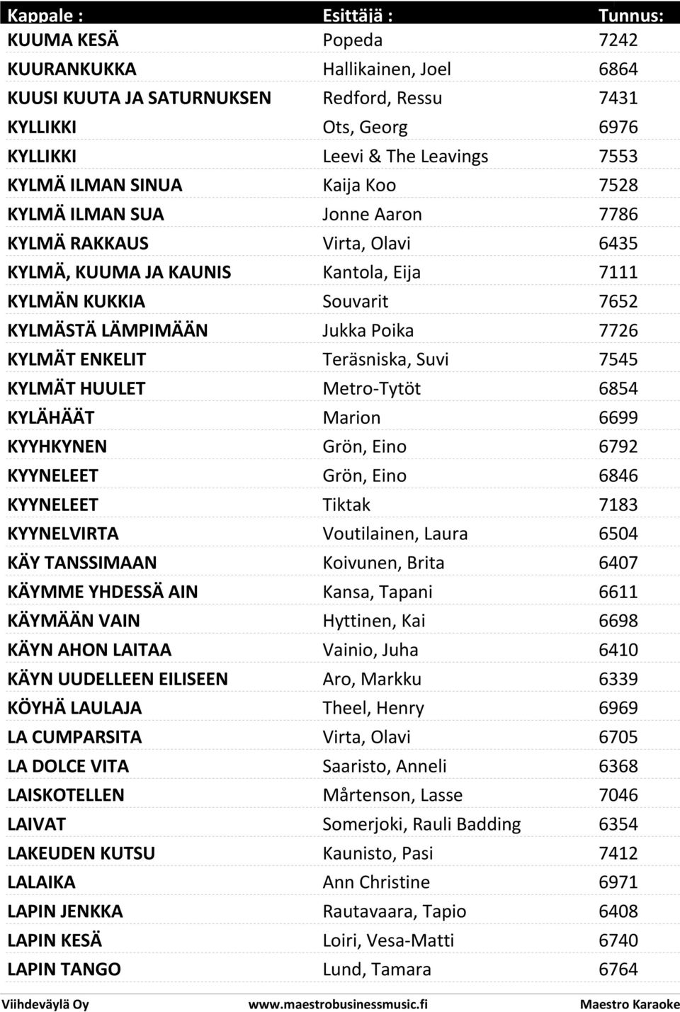 Teräsniska, Suvi 7545 KYLMÄT HUULET Metro-Tytöt 6854 KYLÄHÄÄT Marion 6699 KYYHKYNEN Grön, Eino 6792 KYYNELEET Grön, Eino 6846 KYYNELEET Tiktak 7183 KYYNELVIRTA Voutilainen, Laura 6504 KÄY TANSSIMAAN