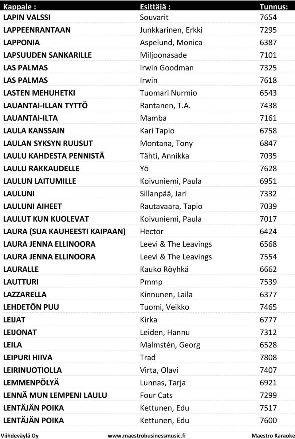 ANTAI-ILLAN TYTTÖ Rantanen, T.A. 7438 LAUANTAI-ILTA Mamba 7161 LAULA KANSSAIN Kari Tapio 6758 LAULAN SYKSYN RUUSUT Montana, Tony 6847 KUKKIMAAN LAULU KAHDESTA PENNISTÄ Tähti, Annikka 7035 LAULU