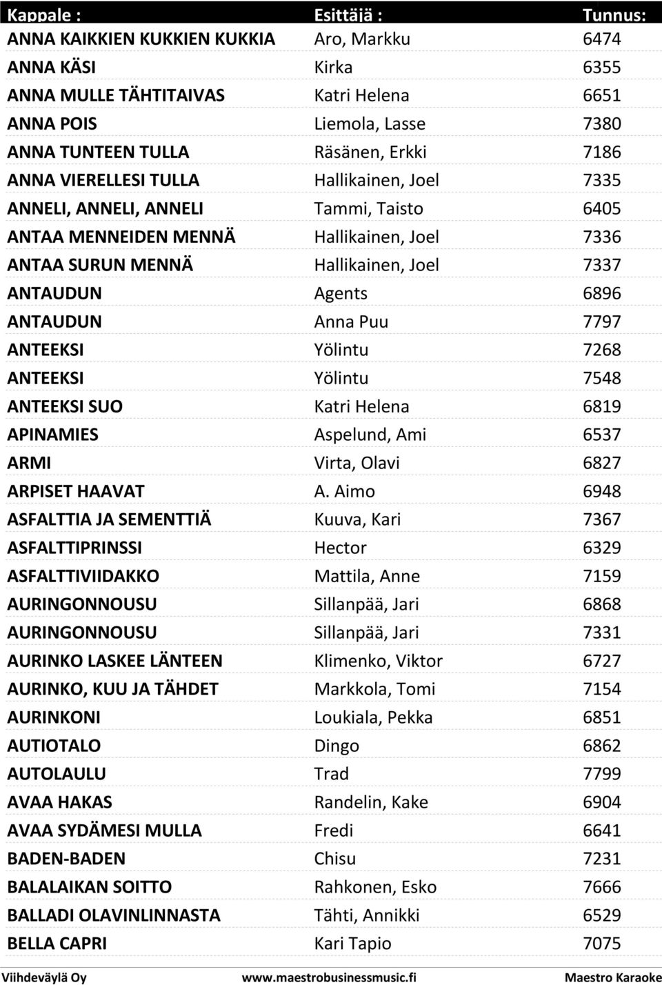 ANTEEKSI Yölintu 7268 ANTEEKSI Yölintu 7548 ANTEEKSI SUO Katri Helena 6819 APINAMIES Aspelund, Ami 6537 ARMI Virta, Olavi 6827 ARPISET HAAVAT A.