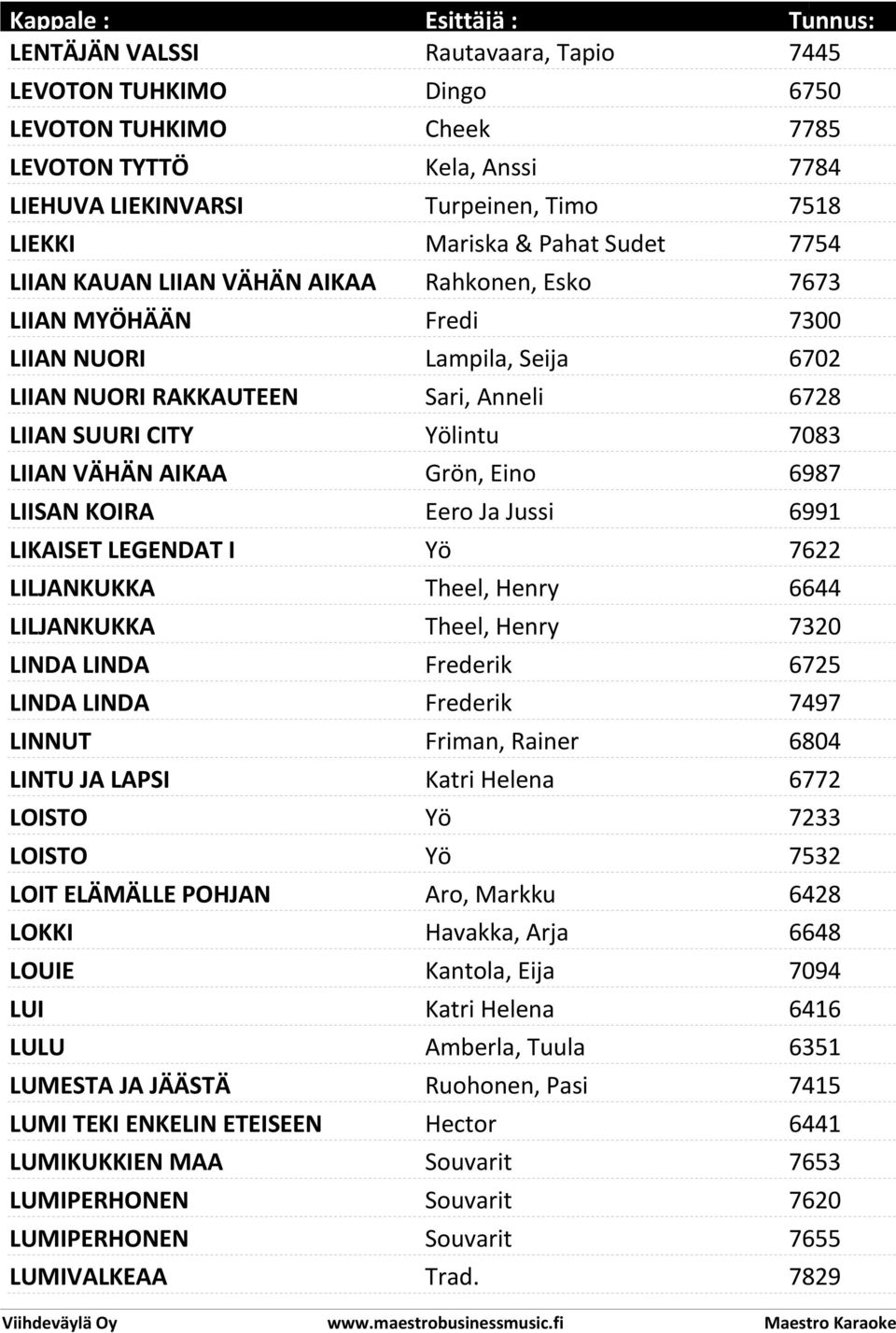 Grön, Eino 6987 LIISAN KOIRA Eero Ja Jussi 6991 LIKAISET LEGENDAT I Yö 7622 LILJANKUKKA Theel, Henry 6644 LILJANKUKKA Theel, Henry 7320 LINDA LINDA Frederik 6725 LINDA LINDA Frederik 7497 LINNUT