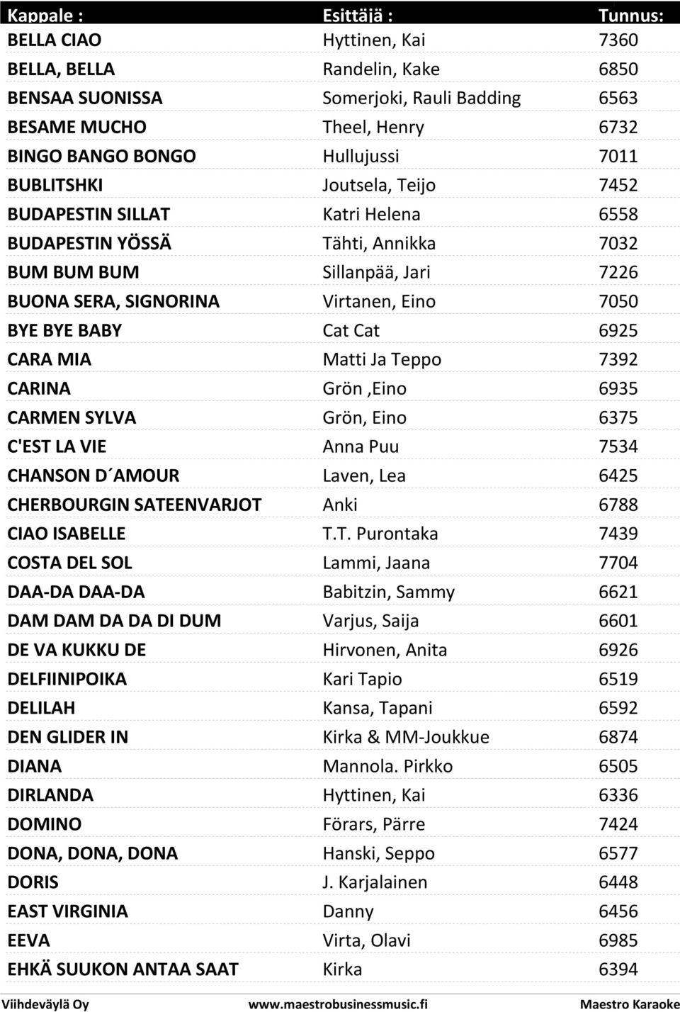 Ja Teppo 7392 CARINA Grön,Eino 6935 CARMEN SYLVA Grön, Eino 6375 C'EST LA VIE Anna Puu 7534 CHANSON D AMOUR Laven, Lea 6425 CHERBOURGIN SATEENVARJOT Anki 6788 CIAO ISABELLE T.T. Purontaka 7439 COSTA