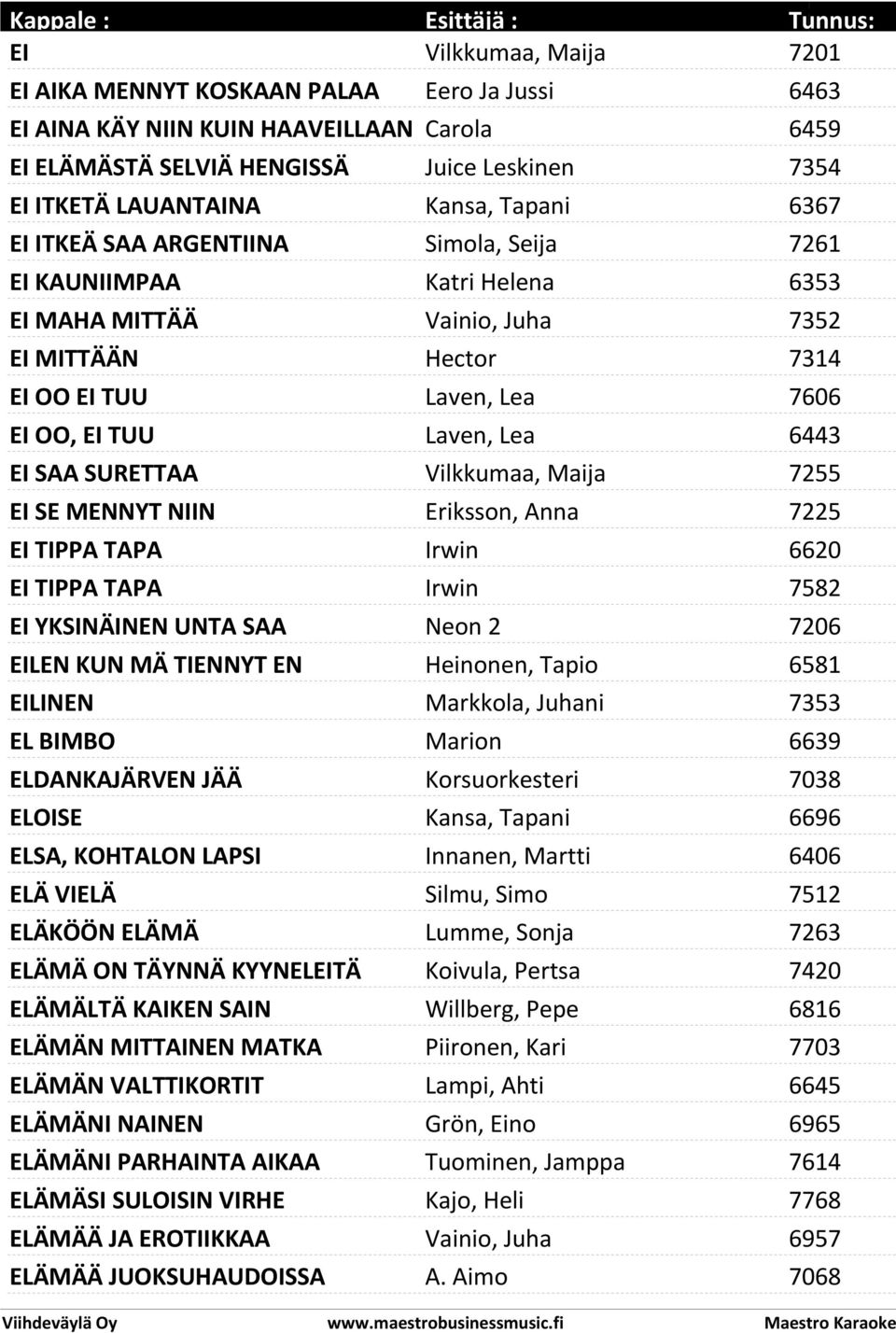 6443 EI SAA SURETTAA Vilkkumaa, Maija 7255 EI SE MENNYT NIIN Eriksson, Anna 7225 EI TIPPA TAPA Irwin 6620 EI TIPPA TAPA Irwin 7582 EI YKSINÄINEN UNTA SAA Neon 2 7206 EILEN KUN MÄ TIENNYT EN Heinonen,