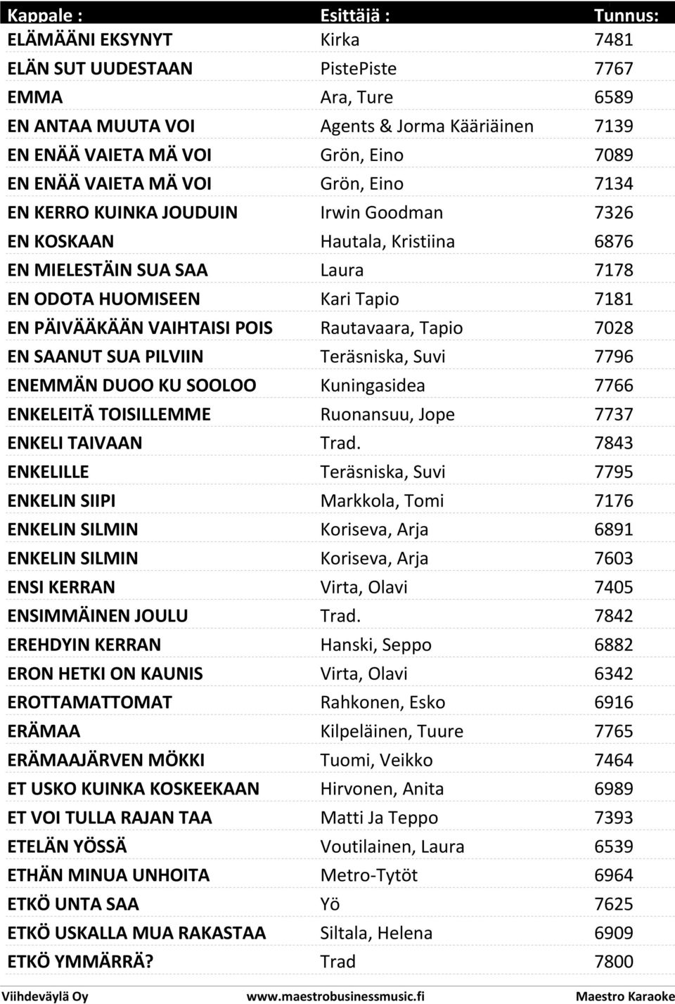 Rautavaara, Tapio 7028 EN SAANUT SUA PILVIIN Teräsniska, Suvi 7796 ENEMMÄN DUOO KU SOOLOO Kuningasidea 7766 ENKELEITÄ TOISILLEMME Ruonansuu, Jope 7737 ENKELI TAIVAAN Trad.