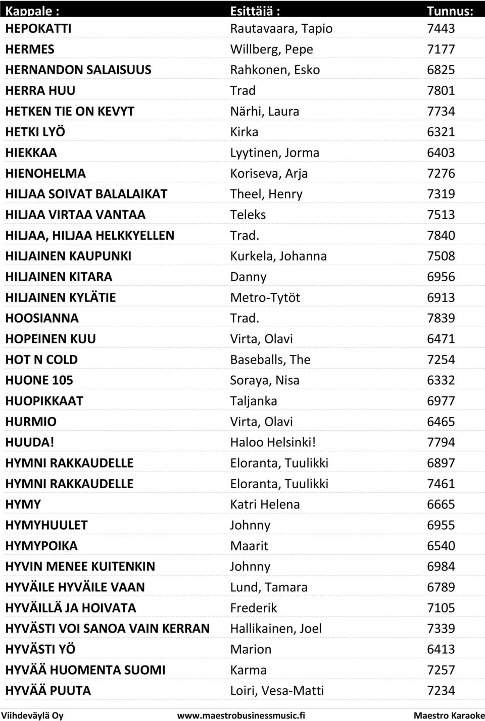 7840 HILJAINEN KAUPUNKI Kurkela, Johanna 7508 HILJAINEN KITARA Danny 6956 HILJAINEN KYLÄTIE Metro-Tytöt 6913 HOOSIANNA Trad.