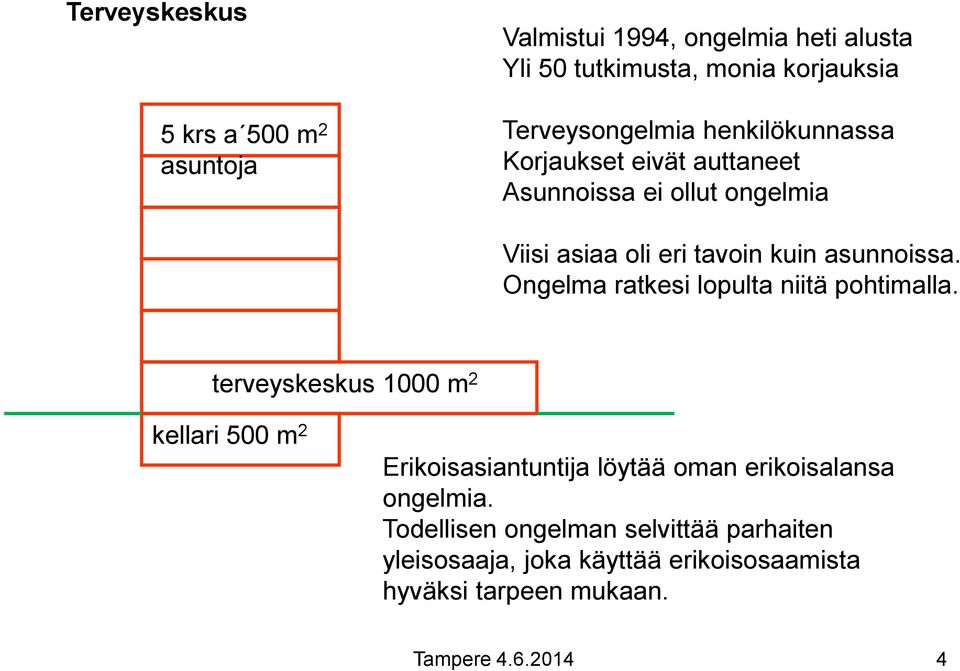 asunnoissa. Ongelma ratkesi lopulta niitä pohtimalla.