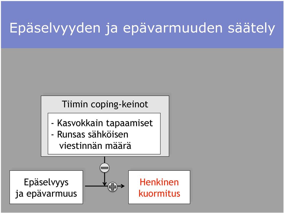 tapaamiset - Runsas sähköisen viestinnän