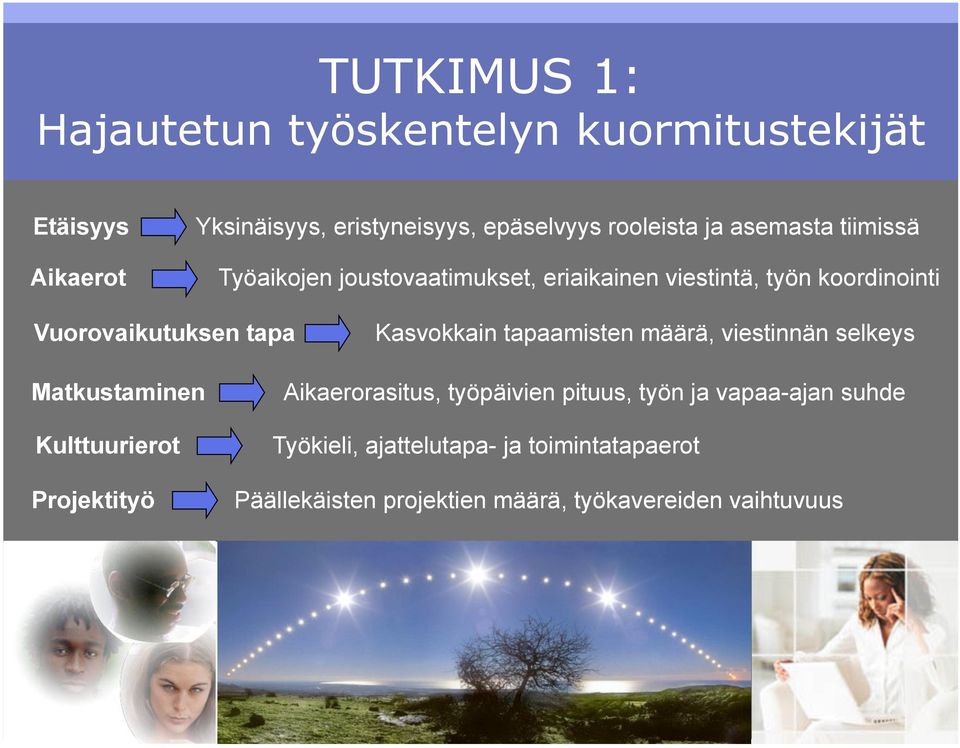 Kasvokkain tapaamisten määrä, viestinnän selkeys Matkustaminen Kulttuurierot Projektityö Aikaerorasitus, työpäivien