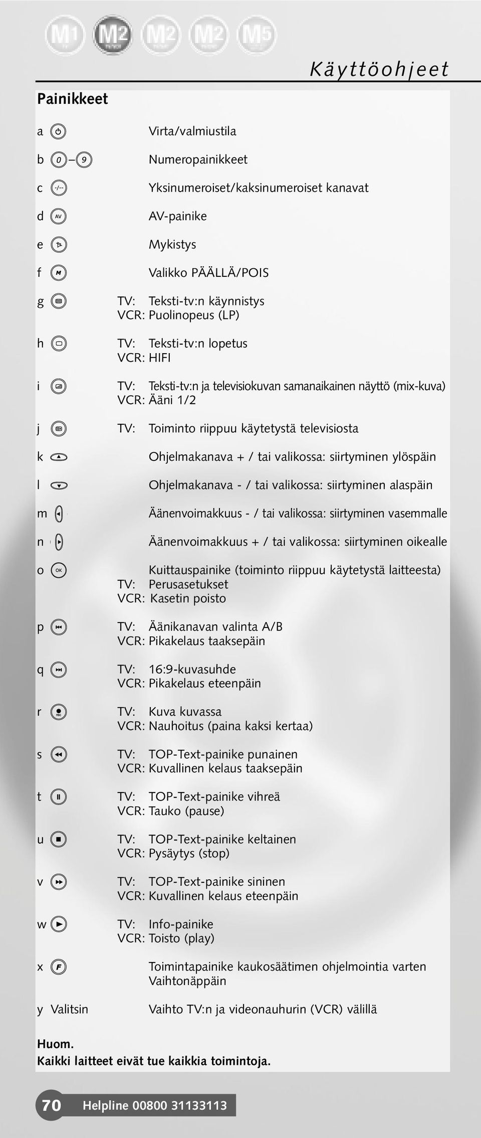 tai valikossa: siirtyminen ylöspäin Ohjelmakanava - / tai valikossa: siirtyminen alaspäin Äänenvoimakkuus - / tai valikossa: siirtyminen vasemmalle Äänenvoimakkuus + / tai valikossa: siirtyminen