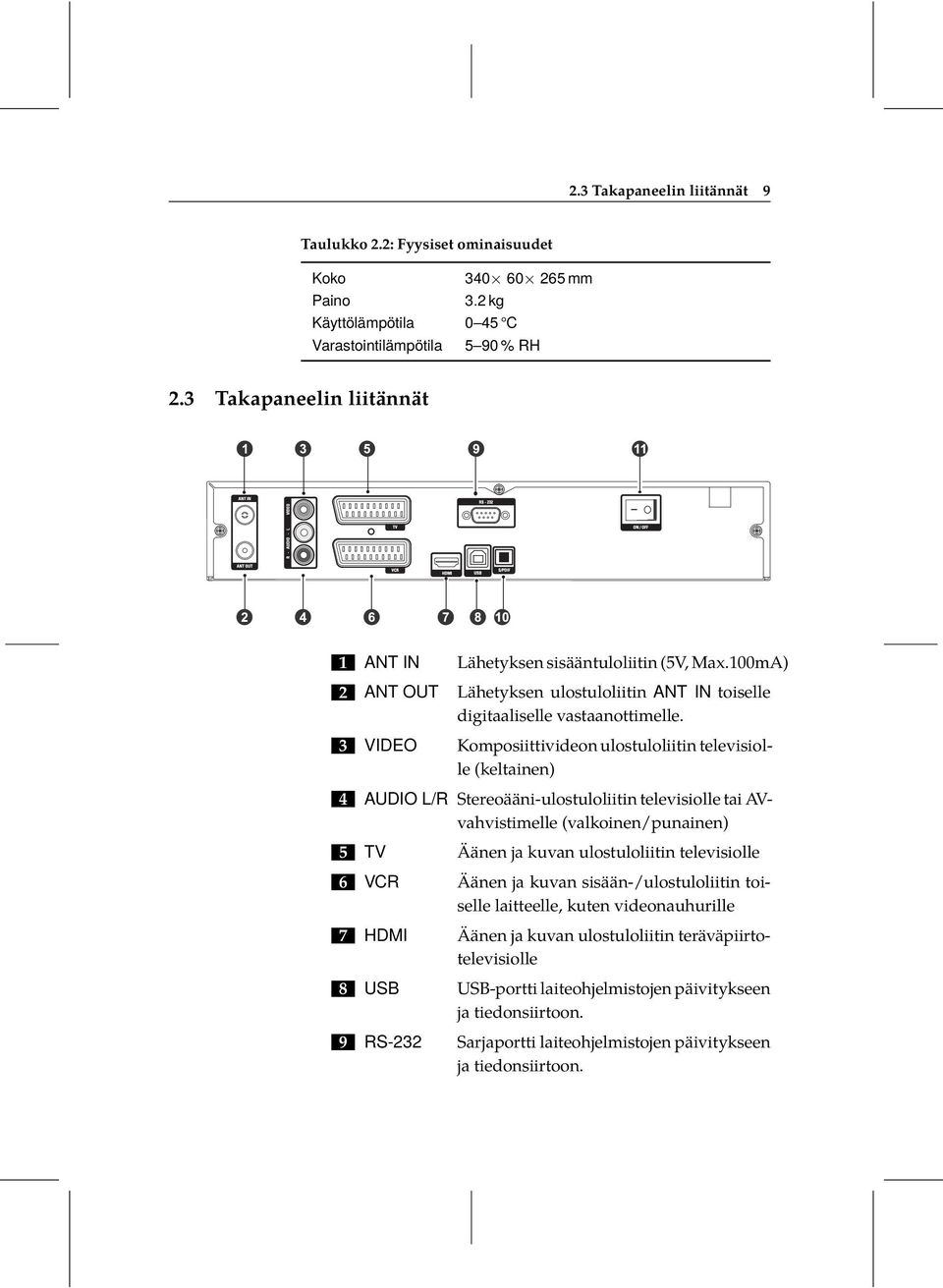 .3 VIDEO Komposiittivideon ulostuloliitin televisiolle (keltainen).4 AUDIO L/R Stereoääni-ulostuloliitin televisiolle tai AVvahvistimelle (valkoinen/punainen).