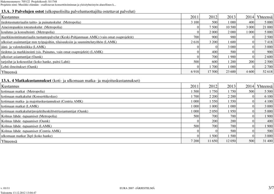 900 900 0 2 500 ulkoiset asaintuntijat mm työpajoihin, tilaisuuksiin ja suunnittelutyöhön (LAMK) 2 618 3 200 1 600 0 7 418 ääni- ja valotekniikka (LAMK) 0 0 3 000 0 3 000 tiedotus ja markkinointi