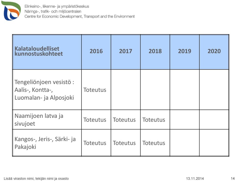 ja sivujoet Kangos-, Jeris-, Särki- ja Pakajoki Toteutus Toteutus Toteutus