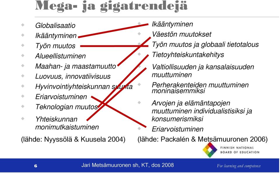 ja globaali tietotalous Tietoyhteiskuntakehitys Valtiollisuuden ja kansalaisuuden muuttuminen Perherakenteiden muuttuminen moninaisemmiksi Arvojen ja