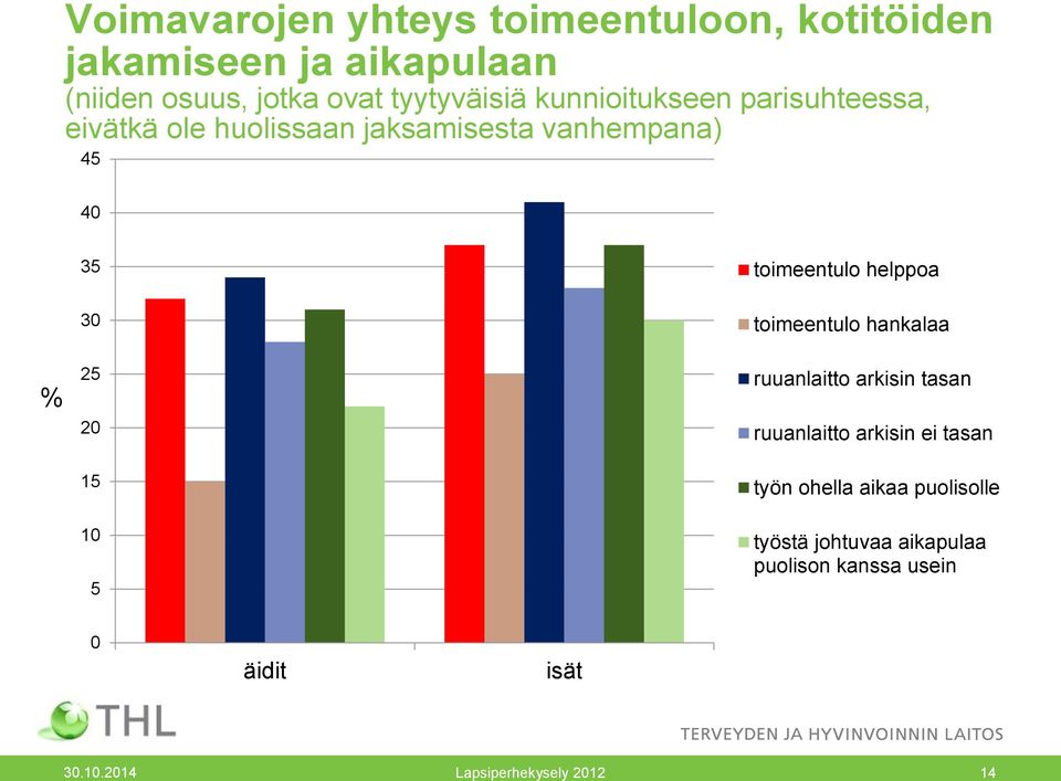 toimeentulo helppoa 3 25 2 15 5 toimeentulo hankalaa ruuanlaitto arkisin tasan ruuanlaitto arkisin ei