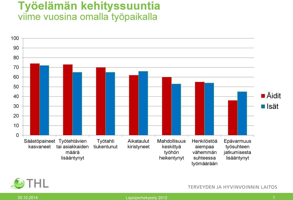 Aikataulut kiristyneet Mahdollisuus keskittyä työhön heikentynyt Henkilöstöä aiempaa