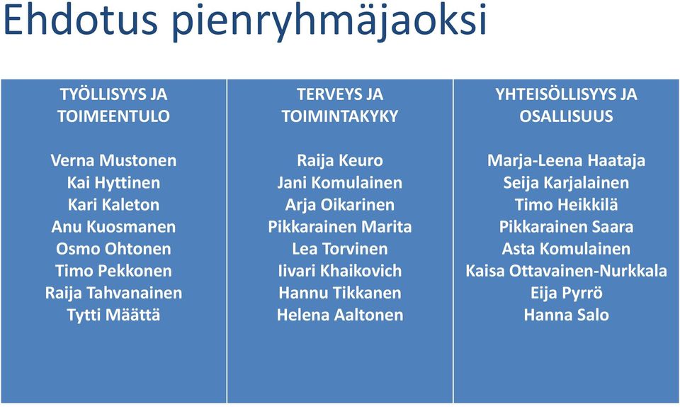 Pikkarainen Marita Lea Torvinen Iivari Khaikovich Hannu Tikkanen Helena Aaltonen YHTEISÖLLISYYS JA OSALLISUUS