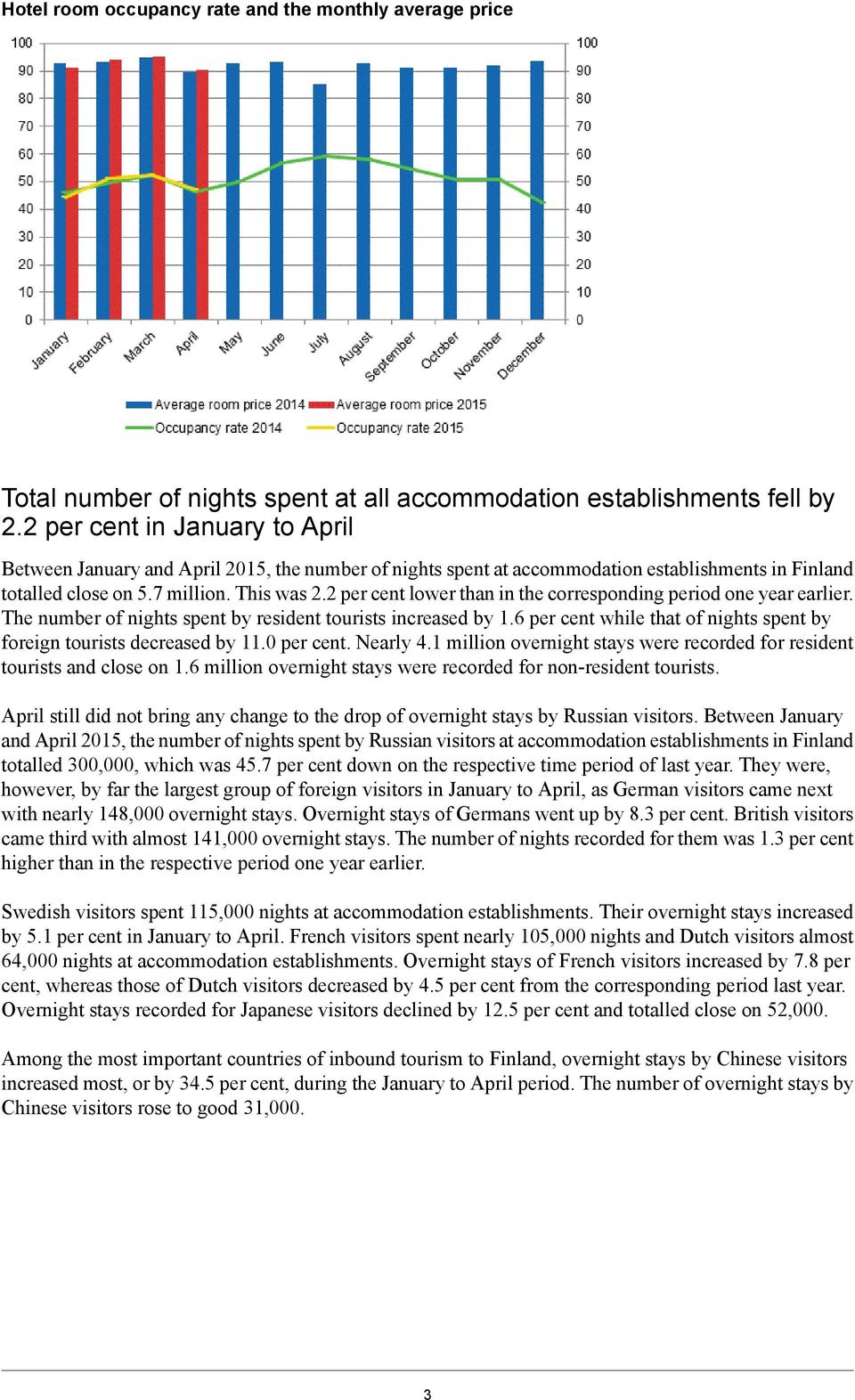 2 per cent lower than in the corresponding period one year earlier. The number of nights spent by resident tourists increased by 1.