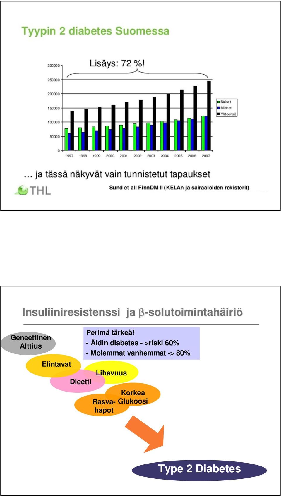 - Äidin diabetes - >riski 60% - Molemmat vanhemmat