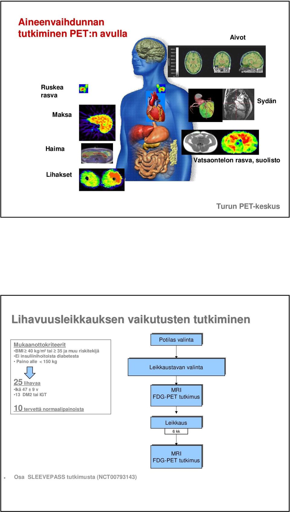 BMI 40 kg/m 2 tai 35 ja muu riskitekijä Ei insuliinihoitoista diabetesta Paino alle < 150 kg Potilas valinta Potilas valinta Leikkaustavan valinta