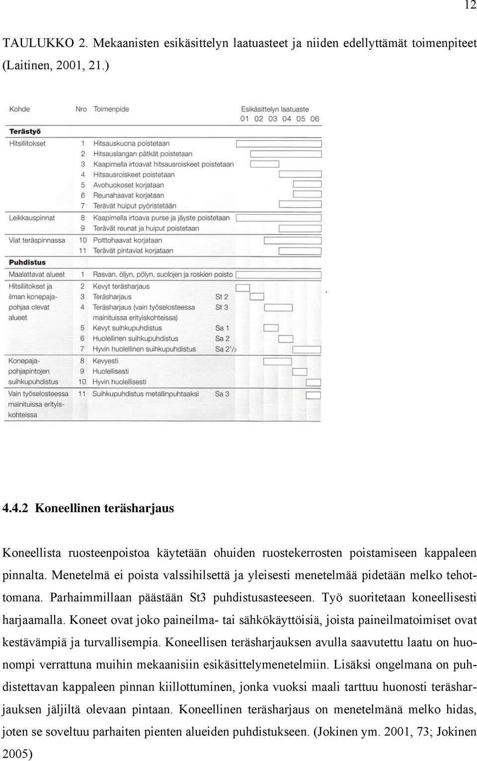 Menetelmä ei poista valssihilsettä ja yleisesti menetelmää pidetään melko tehottomana. Parhaimmillaan päästään St3 puhdistusasteeseen. Työ suoritetaan koneellisesti harjaamalla.