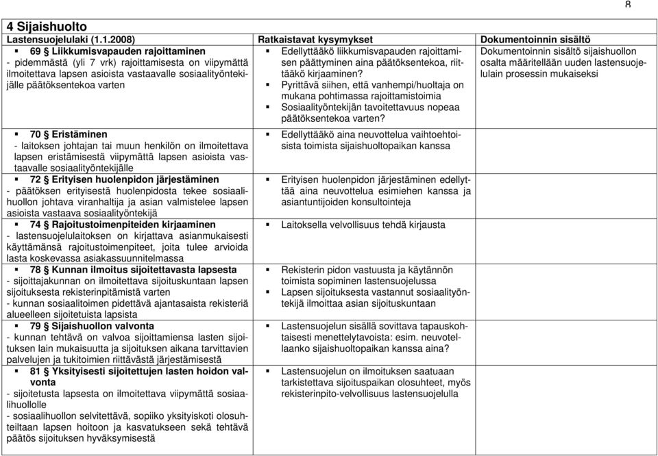 sosiaalityöntekijälle päätöksentekoa varten Edellyttääkö liikkumisvapauden rajoittamisen päättyminen aina päätöksentekoa, riittääkö kirjaaminen?