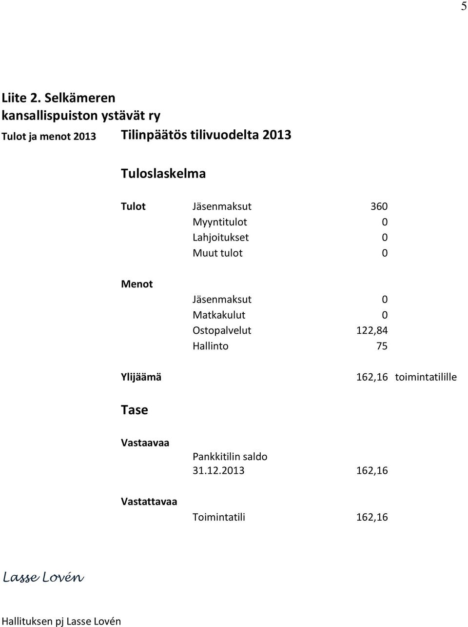 Tuloslaskelma Tulot Jäsenmaksut 360 Myyntitulot 0 Lahjoitukset 0 Muut tulot 0 Menot Ylijäämä