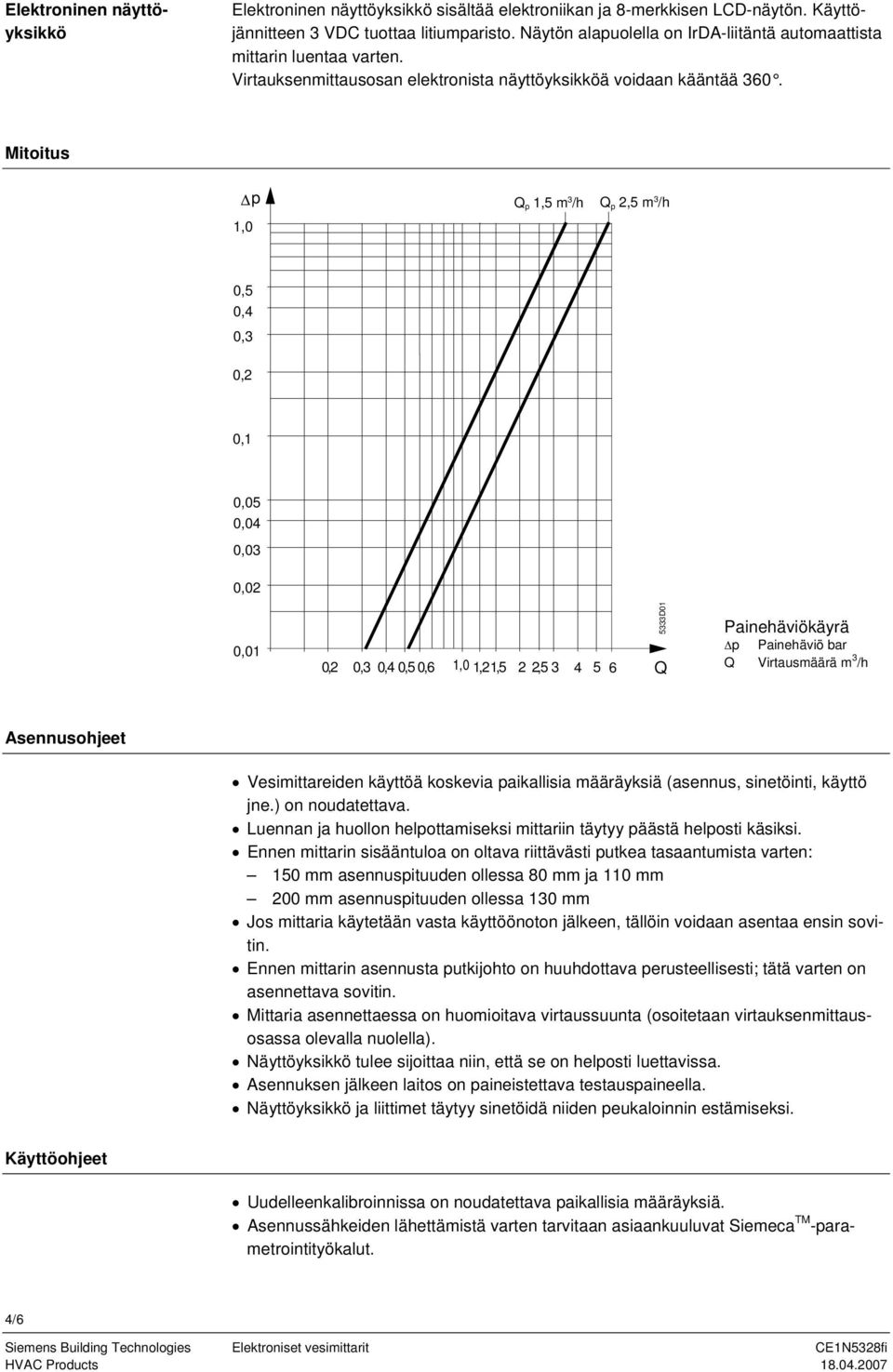 Mitoitus Δp 1,0 Q p 1,5 m 3 /h Q p 2,5 m 3 /h 0,5 0,4 0,3 0,2 0,1 0,05 0,04 0,03 0,02 0,01 0,2 0,3 0,4 0,5 0,6 1,0 1,2 1,5 2 2,5 3 4 5 6 Q 5333D01 Painehäviökäyrä Δp Painehäviö bar Q Virtausmäärä m 3