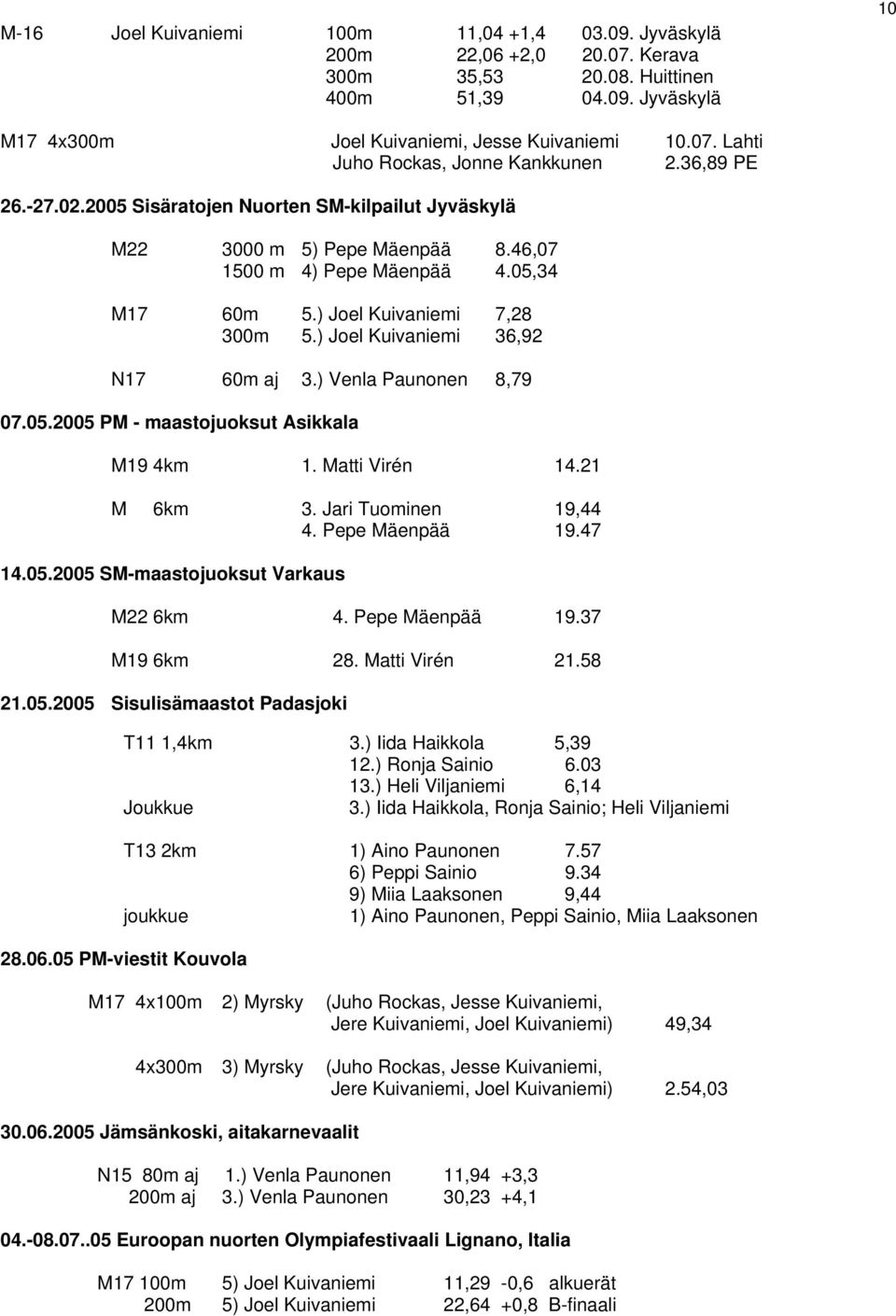 ) Joel Kuivaniemi 36,92 N17 60m aj 3.) Venla Paunonen 8,79 07.05.2005 PM - maastojuoksut Asikkala M19 4km 1. Matti Virén 14.21 M 6km 3. Jari Tuominen 19,44 4. Pepe Mäenpää 19.47 14.05.2005 SM-maastojuoksut Varkaus M22 6km 4.