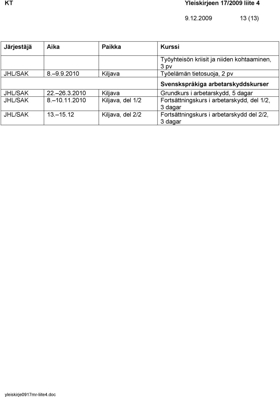 2010 Kiljava, del 1/2 Fortsättningskurs i arbetarskydd, del 1/2, 3 dagar JHL/SAK 13. 15.