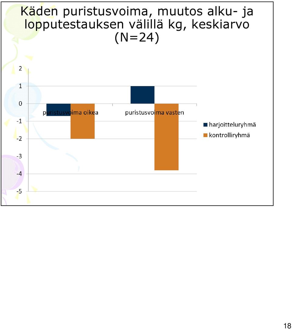 lopputestauksen