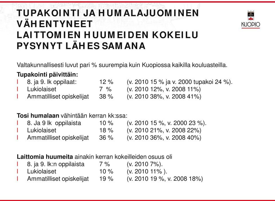 2008 41%) Tosi humaaan vähintään kerran kk:ssa: 8. Ja 9 k oppiaista 10 % (v. 2010 15 %, v. 2000 23 %). Lukioaiset 18 % (v. 2010 21%, v. 2008 22%) Ammatiiset opiskeijat 36 % (v.