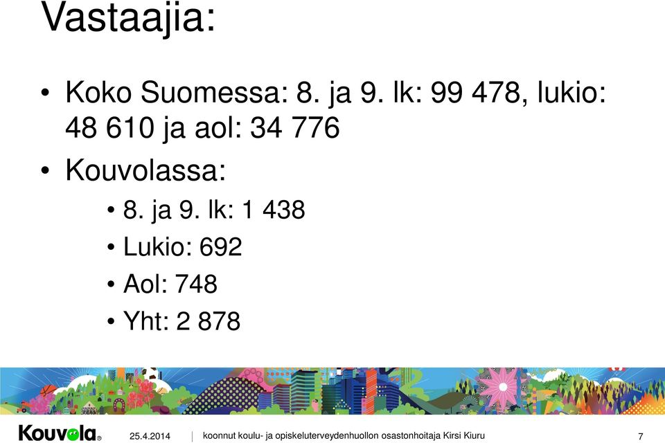34 776 Kouvolassa: 8. ja 9.