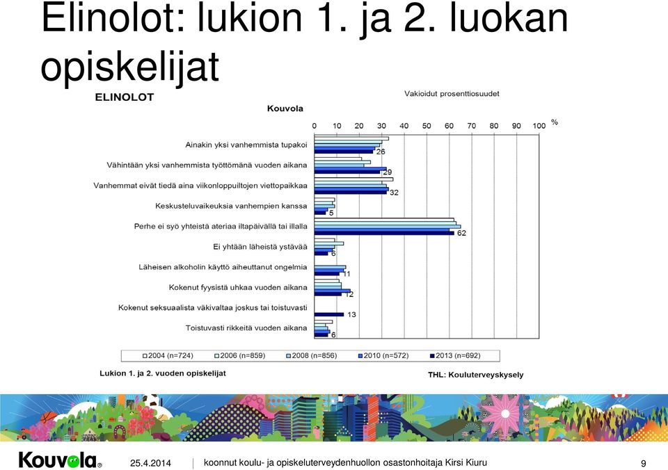 ja 2.