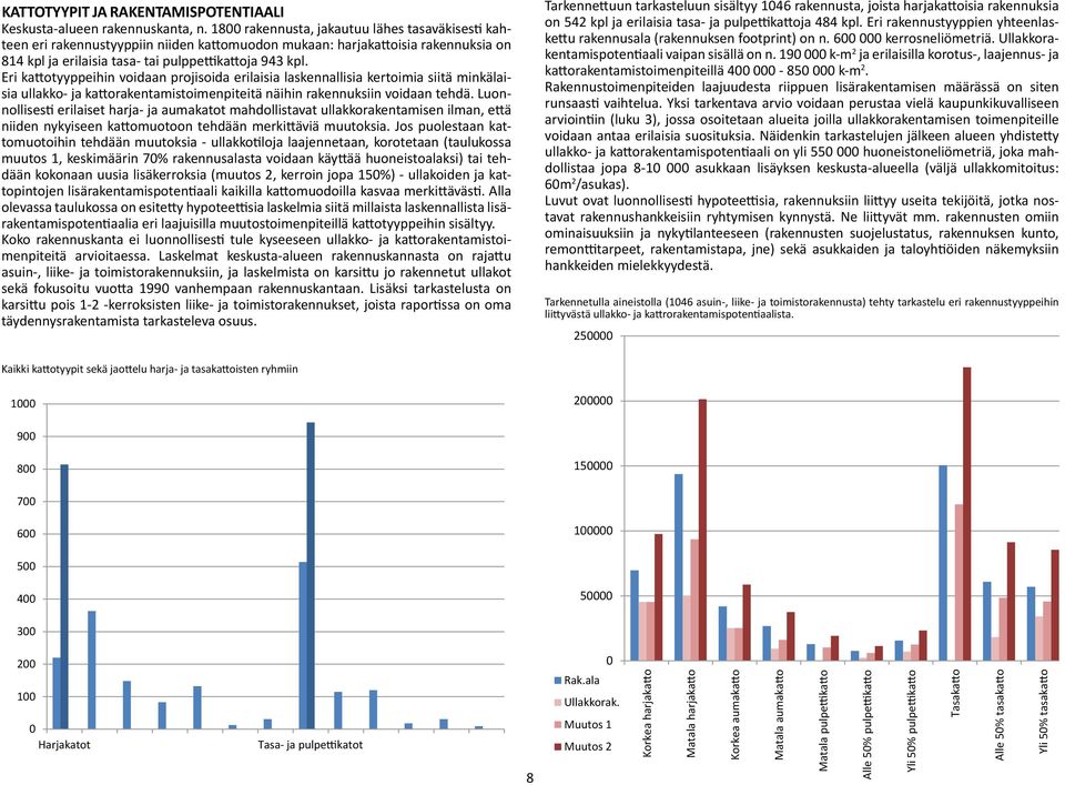 Eri kattotyyppeihin voidaan projisoida erilaisia laskennallisia kertoimia siitä minkälaisia ullakko- ja kattorakentamistoimenpiteitä näihin rakennuksiin voidaan tehdä.