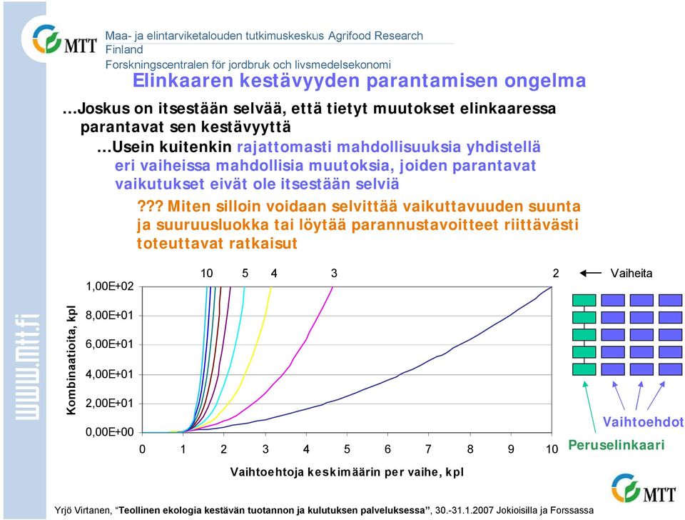 ?? Miten silloin voidaan selvittää vaikuttavuuden suunta ja suuruusluokka tai löytää parannustavoitteet riittävästi toteuttavat ratkaisut 1,00E+02 10 5