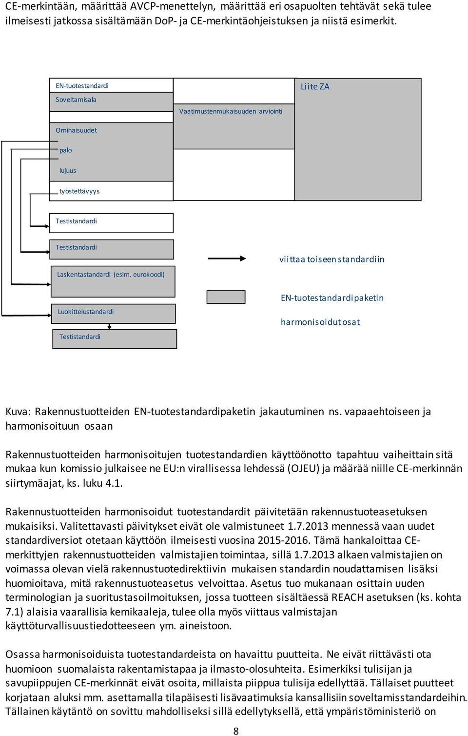 eurokoodi) viittaa toiseen standardiin Luokittelustandardi Testistandardi EN-tuotestandardipaketin harmonisoidut osat Kuva: Rakennustuotteiden EN-tuotestandardipaketin jakautuminen ns.