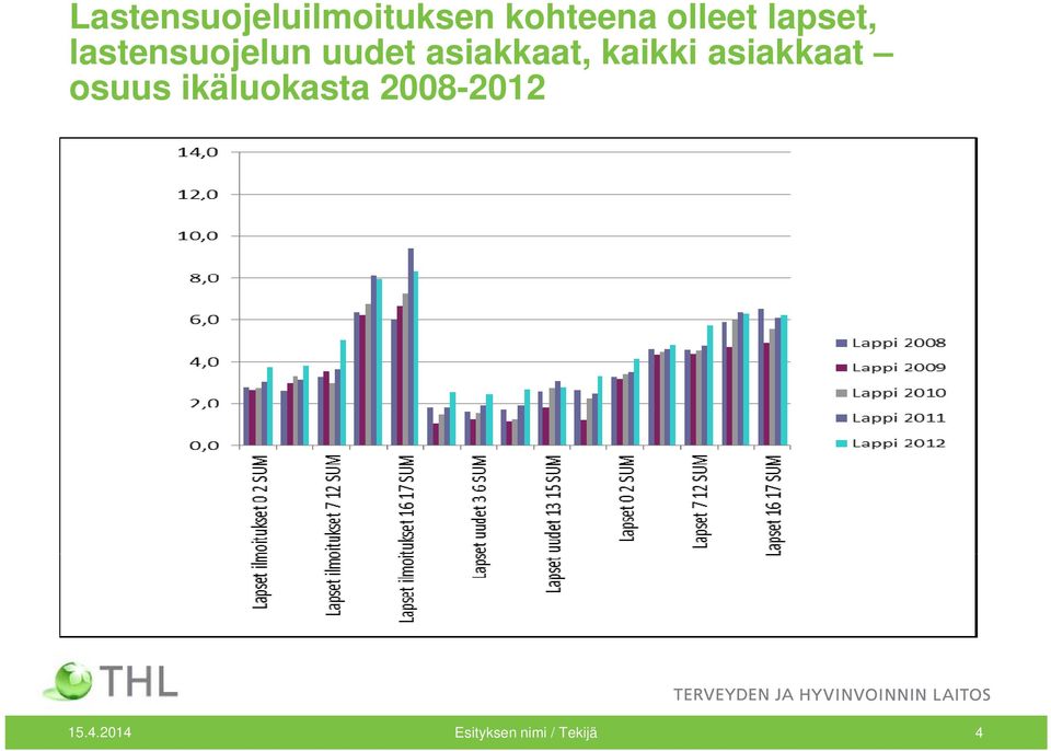 kaikki asiakkaat osuus ikäluokasta