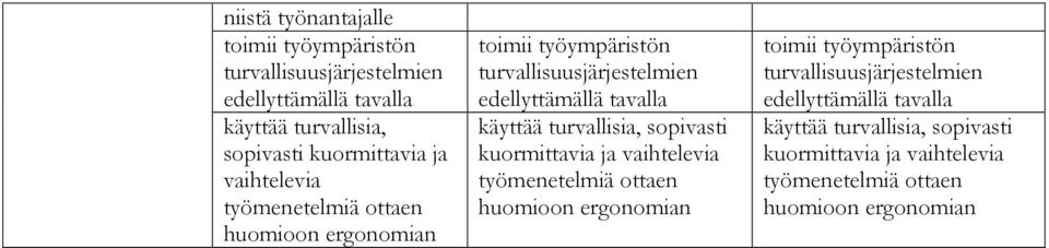 turvallisia,  turvallisia, sopivasti kuormittavia