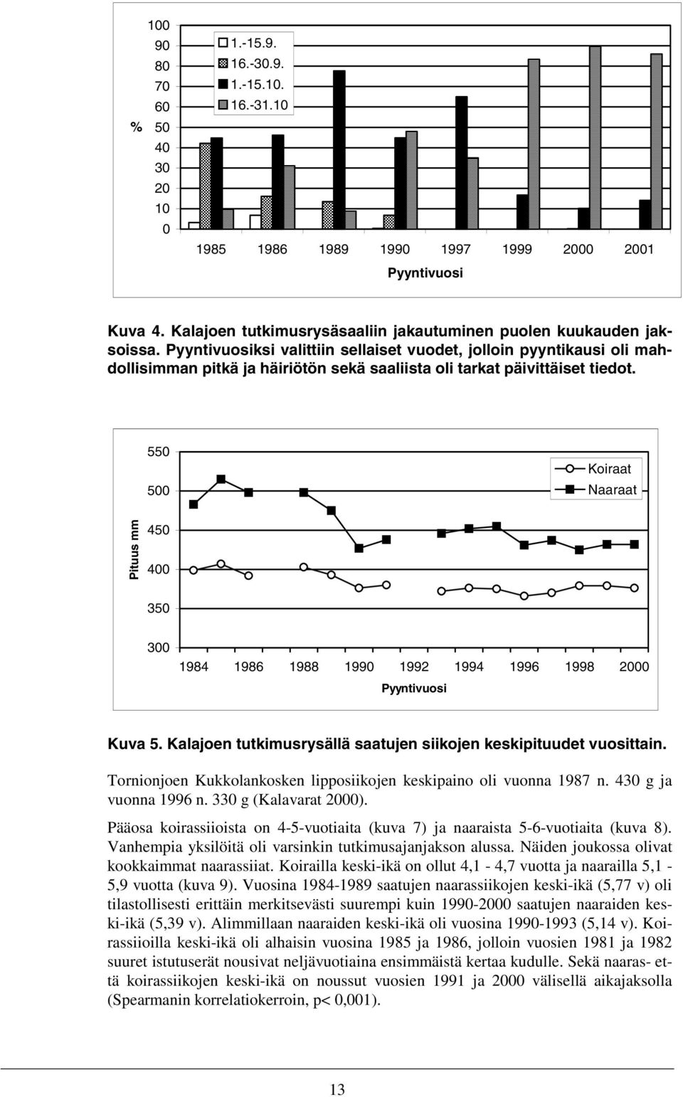 Pyyntivuosiksi valittiin sellaiset vuodet, jolloin pyyntikausi oli mahdollisimman pitkä ja häiriötön sekä saaliista oli tarkat päivittäiset tiedot.