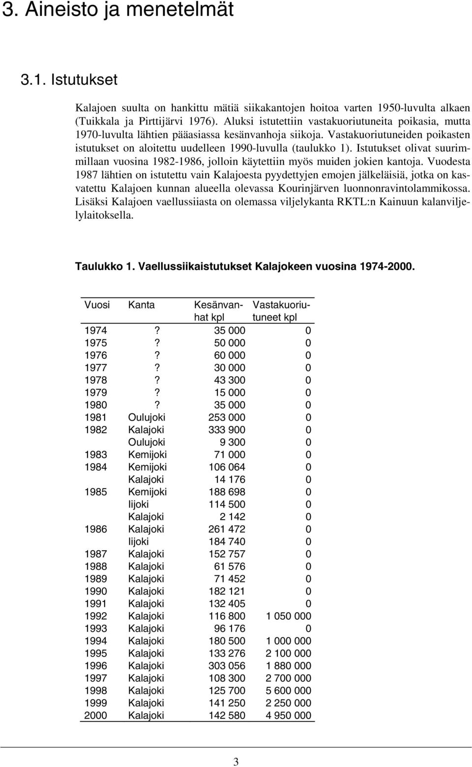 Aluksi istutettiin vastakuoriutuneita poikasia, mutta 1970-luvulta lähtien pääasiassa kesänvanhoja siikoja. Vastakuoriutuneiden poikasten istutukset on aloitettu uudelleen 1990-luvulla (taulukko 1).