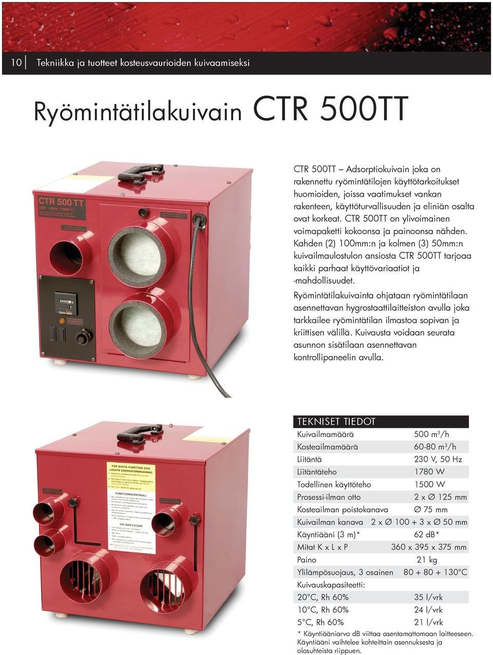 Tämän johdosta tilan suhteellinen kosteus nousee kasvattaen riskiä home- ja mikrobiongelmien sekä hajuongelmien syntymisestä.