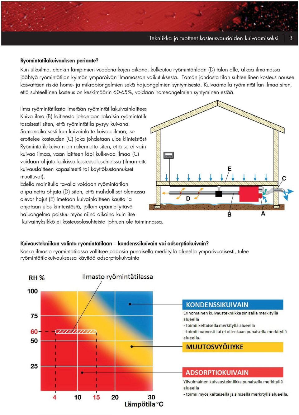 Tämän johdosta tilan suhteellinen kosteus nousee kasvattaen riskiä home- ja mikrobiongelmien sekä hajuongelmien syntymisestä.